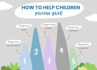 how to help children process grief