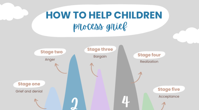 how to help children process grief